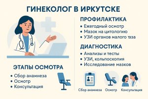 Гинеколог в Иркутске: забота о женском здоровье и значение профилактики